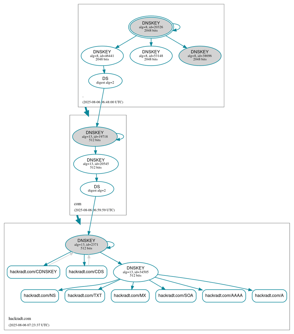 2db52277-6841-461d-9bdf-13009160c5c4-hackradt.com-2025-08-06-07_23_37-UTC.png