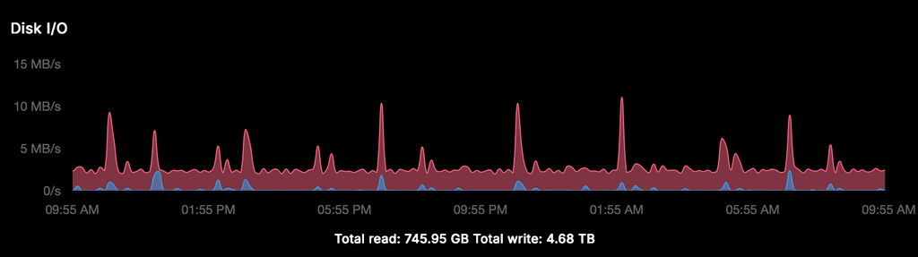 Scherm­afbeelding 2025-11-28 om 09.52.50.png