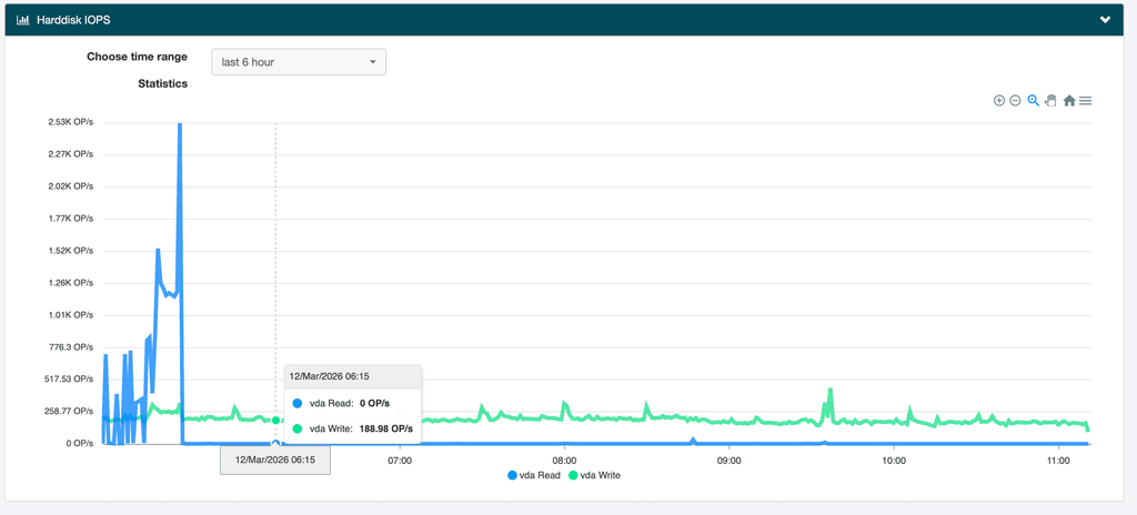 Scherm­afbeelding 2026-03-12 om 11.12.51.png