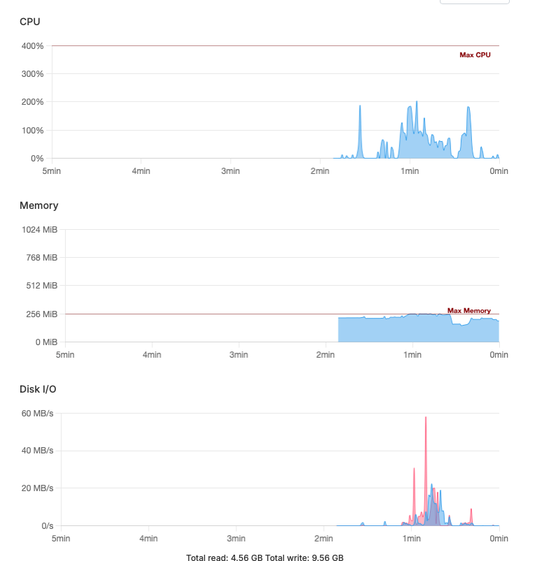 docker - Screenshot 2026-07-15 at 06.42.37.png