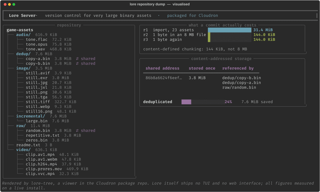01-lead-repository-at-a-glance.png